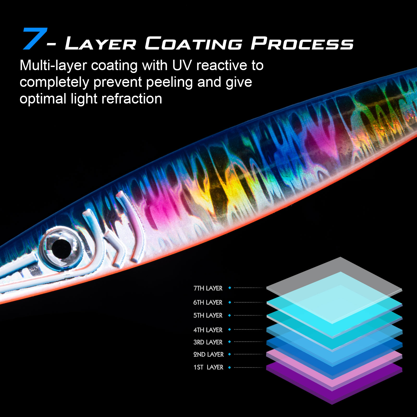 Goture Luminous Fast Sinking J - Jigger Double Sided incelemesi ve fiyatı